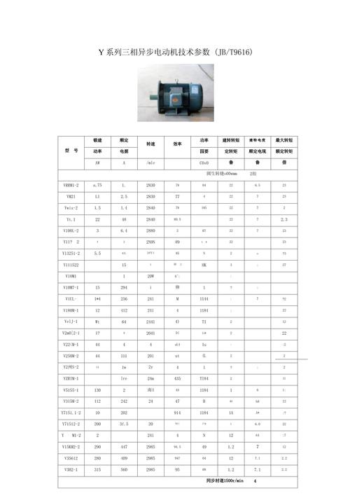 電機型號大全 (必備)，三相電機型號大全